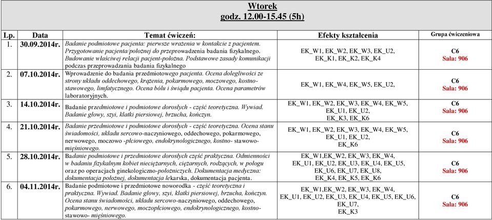 2014r. Wprowadzenie do badania przedmiotowego pacjenta. Ocena dolegliwości ze strony układu oddechowego, krążenia, pokarmowego, moczowego, kostnostawowego, limfatycznego. Ocena bólu i świądu pacjenta.