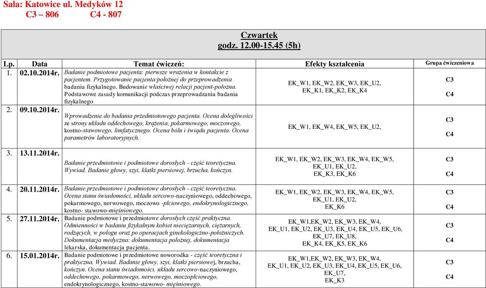 Podstawowe zasady komunikacji podczas przeprowadzania badania fizykalnego 2. 09.10.2014r. Wprowadzenie do badania przedmiotowego pacjenta.