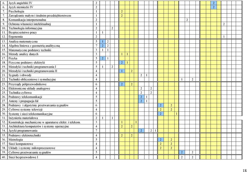 Algebra liniowa z geometrią analityczną 7 2 2 15. Matematyczne podstawy techniki 3 1 1 16. Metody analizy danych 3 1 1 17. Fizyka 5 2 1 18. Fizyczne podstawy elektryki 5 2 1 19.