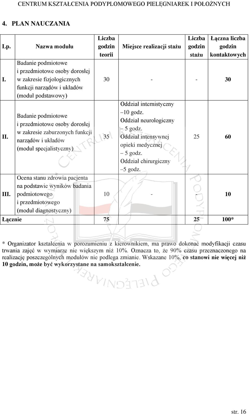 zaburzonych funkcji narządów i układów (moduł specjalistyczny) Ocena stanu zdrowia pacjenta na podstawie wyników badania podmiotowego i przedmiotowego (moduł diagnostyczny) Liczba godzin teorii