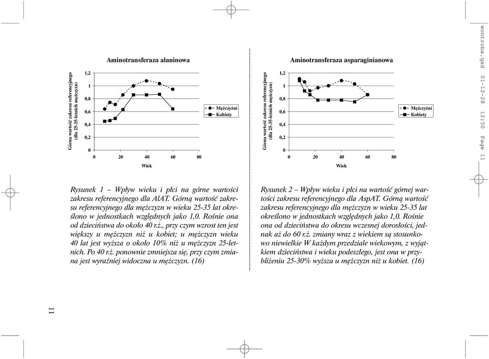qxd 01-12-28 12:50 Page 11 Rysunek 1 Wp³yw wieku i p³ci na górne wartoœci zakresu referencyjnego dla AlAT.