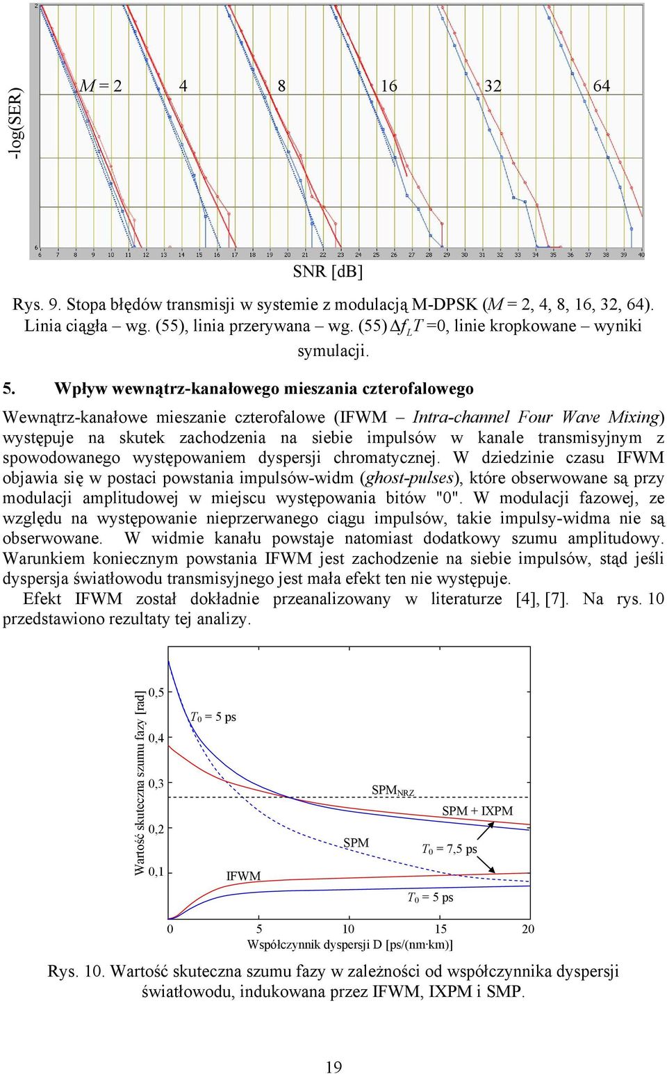 Wpływ wewnątrz-kanałowego mieszania czterofalowego Wewnątrz-kanałowe mieszanie czterofalowe (IFWM Intra-channel Four Wave Mixing) występuje na skutek zachodzenia na siebie impulsów w kanale