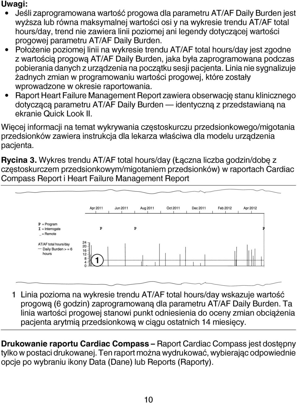 Położenie poziomej linii na wykresie trendu AT/AF total hours/day jest zgodne z wartością progową AT/AF Daily Burden, jaka była zaprogramowana podczas pobierania danych z urządzenia na początku sesji