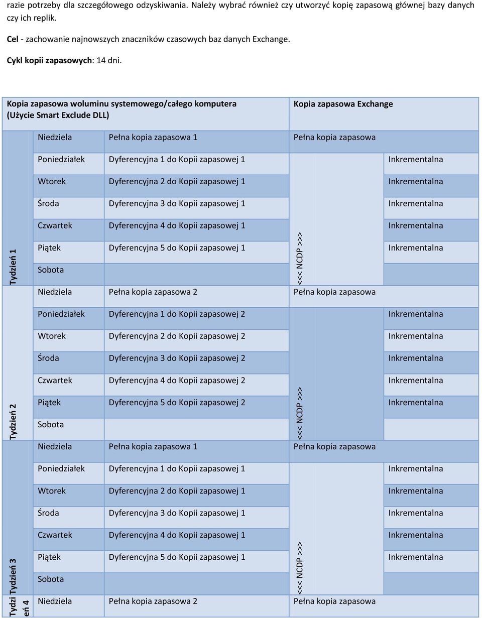 Kopia zapasowa woluminu systemowego/całego komputera (Użycie Smart Exclude DLL) Kopia zapasowa Exchange Niedziela Pełna kopia zapasowa 1 Pełna kopia zapasowa Poniedziałek Dyferencyjna 1 do Kopii