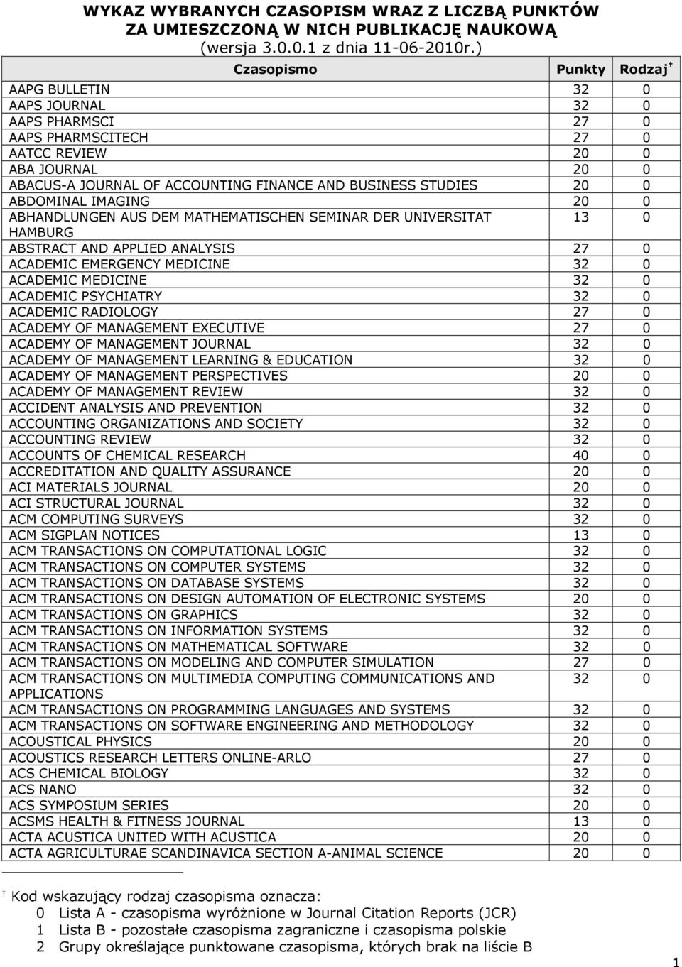 RADIOLOGY 27 0 ACADEMY OF MANAGEMENT EXECUTIVE 27 0 ACADEMY OF MANAGEMENT JOURNAL 32 0 ACADEMY OF MANAGEMENT LEARNING & EDUCATION 32 0 ACADEMY OF MANAGEMENT PERSPECTIVES 20 0 ACADEMY OF MANAGEMENT