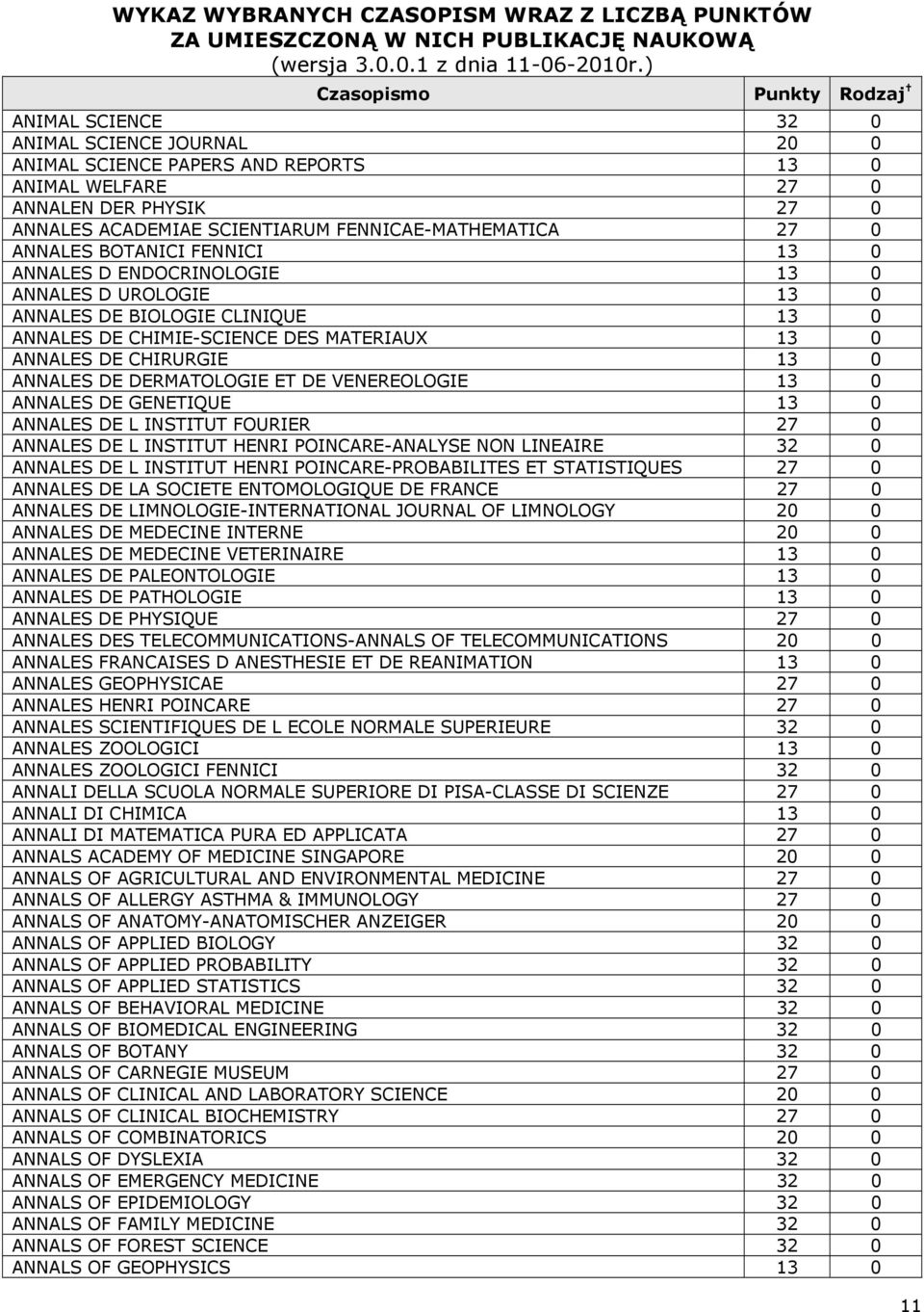 DERMATOLOGIE ET DE VENEREOLOGIE 13 0 ANNALES DE GENETIQUE 13 0 ANNALES DE L INSTITUT FOURIER 27 0 ANNALES DE L INSTITUT HENRI POINCARE-ANALYSE NON LINEAIRE 32 0 ANNALES DE L INSTITUT HENRI