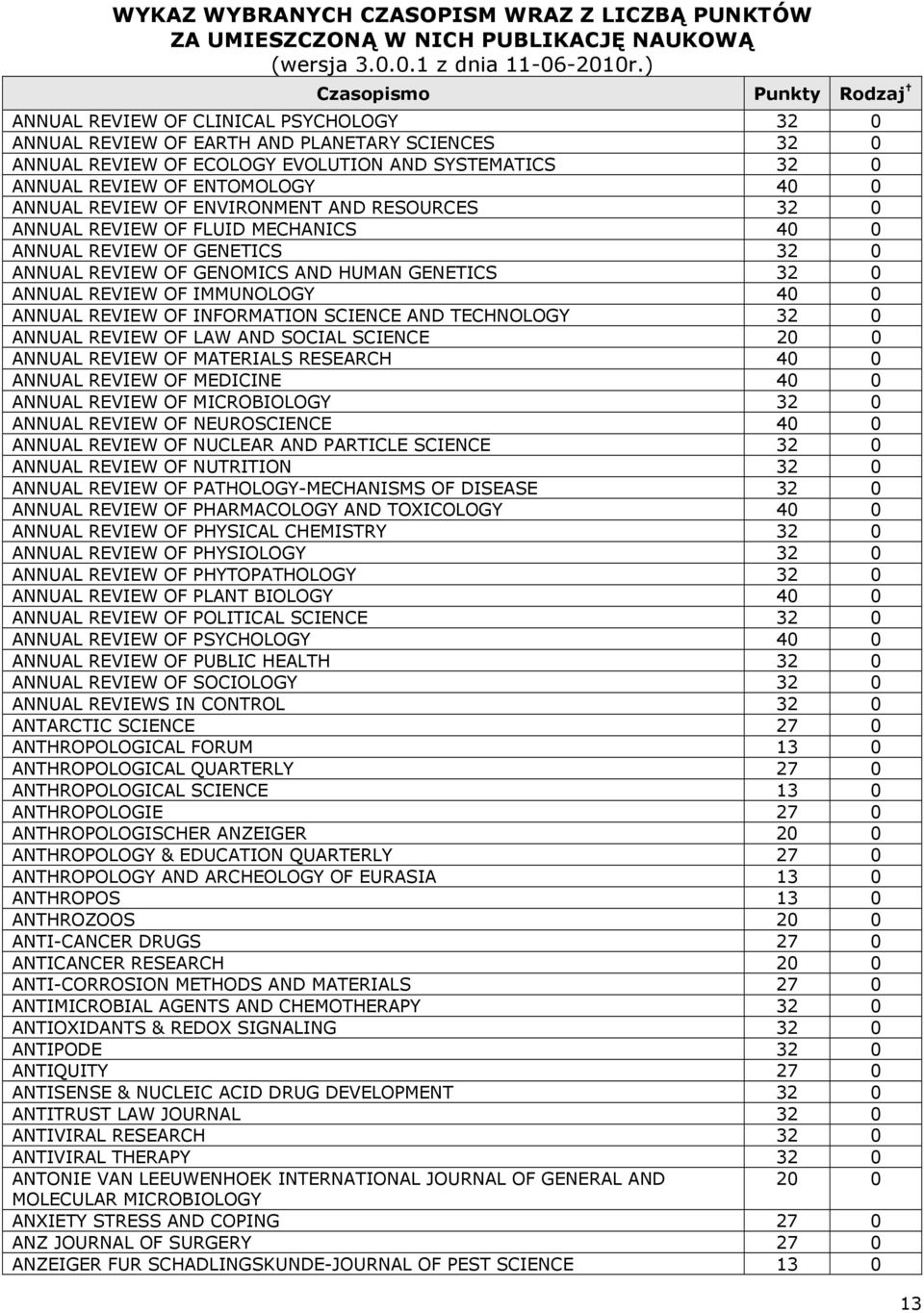 INFORMATION SCIENCE AND TECHNOLOGY 32 0 ANNUAL REVIEW OF LAW AND SOCIAL SCIENCE 20 0 ANNUAL REVIEW OF MATERIALS RESEARCH 40 0 ANNUAL REVIEW OF MEDICINE 40 0 ANNUAL REVIEW OF MICROBIOLOGY 32 0 ANNUAL