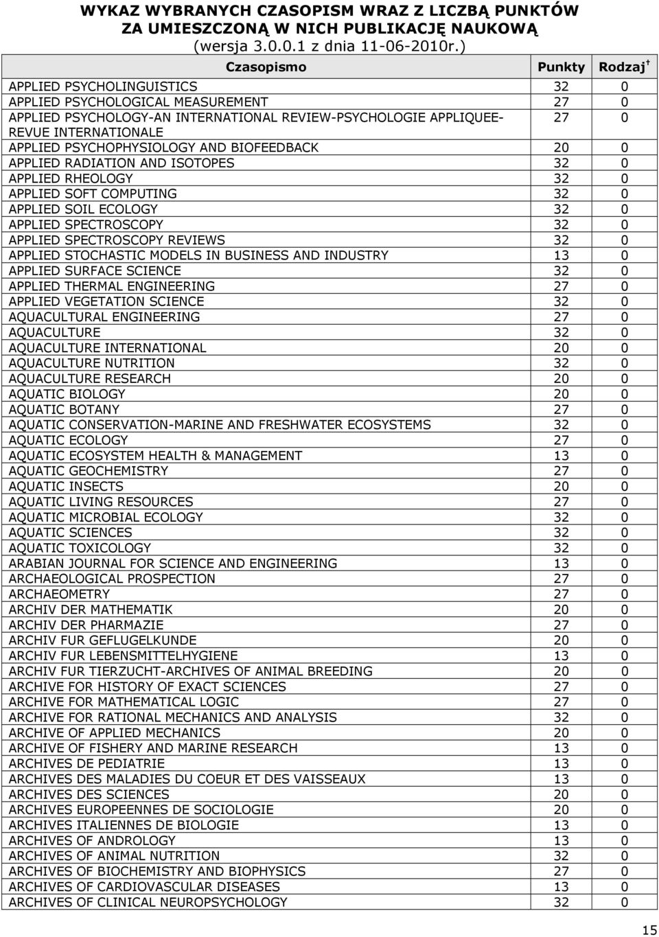 STOCHASTIC MODELS IN BUSINESS AND INDUSTRY 13 0 APPLIED SURFACE SCIENCE 32 0 APPLIED THERMAL ENGINEERING 27 0 APPLIED VEGETATION SCIENCE 32 0 AQUACULTURAL ENGINEERING 27 0 AQUACULTURE 32 0