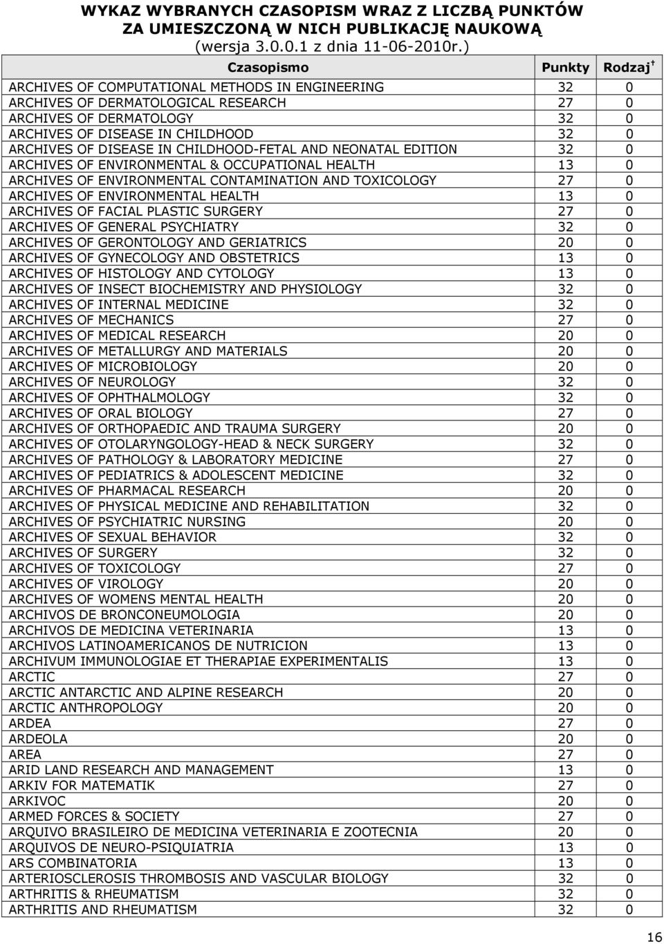 ARCHIVES OF FACIAL PLASTIC SURGERY 27 0 ARCHIVES OF GENERAL PSYCHIATRY 32 0 ARCHIVES OF GERONTOLOGY AND GERIATRICS 20 0 ARCHIVES OF GYNECOLOGY AND OBSTETRICS 13 0 ARCHIVES OF HISTOLOGY AND CYTOLOGY