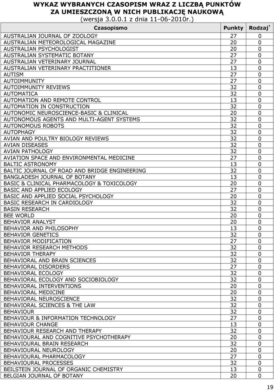 0 AUTONOMOUS AGENTS AND MULTI-AGENT SYSTEMS 32 0 AUTONOMOUS ROBOTS 32 0 AUTOPHAGY 32 0 AVIAN AND POULTRY BIOLOGY REVIEWS 32 0 AVIAN DISEASES 32 0 AVIAN PATHOLOGY 32 0 AVIATION SPACE AND ENVIRONMENTAL