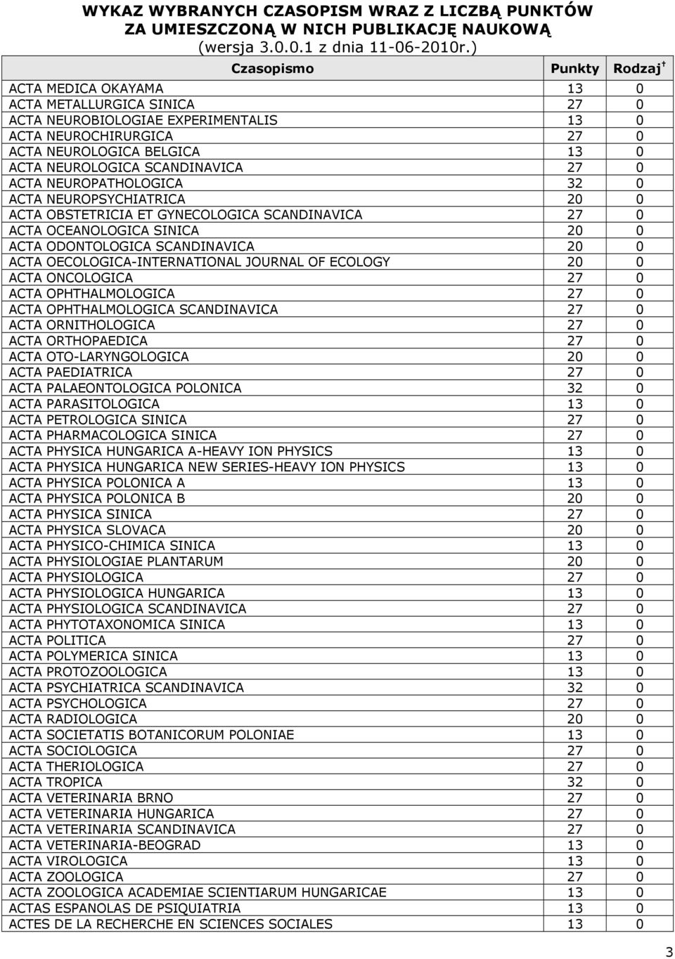 JOURNAL OF ECOLOGY 20 0 ACTA ONCOLOGICA 27 0 ACTA OPHTHALMOLOGICA 27 0 ACTA OPHTHALMOLOGICA SCANDINAVICA 27 0 ACTA ORNITHOLOGICA 27 0 ACTA ORTHOPAEDICA 27 0 ACTA OTO-LARYNGOLOGICA 20 0 ACTA