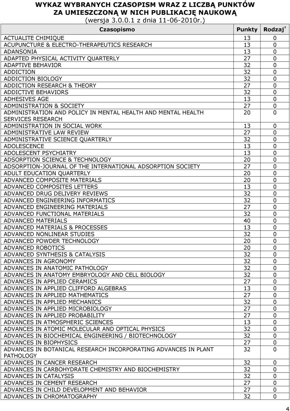 SOCIAL WORK 13 0 ADMINISTRATIVE LAW REVIEW 27 0 ADMINISTRATIVE SCIENCE QUARTERLY 32 0 ADOLESCENCE 13 0 ADOLESCENT PSYCHIATRY 13 0 ADSORPTION SCIENCE & TECHNOLOGY 20 0 ADSORPTION-JOURNAL OF THE