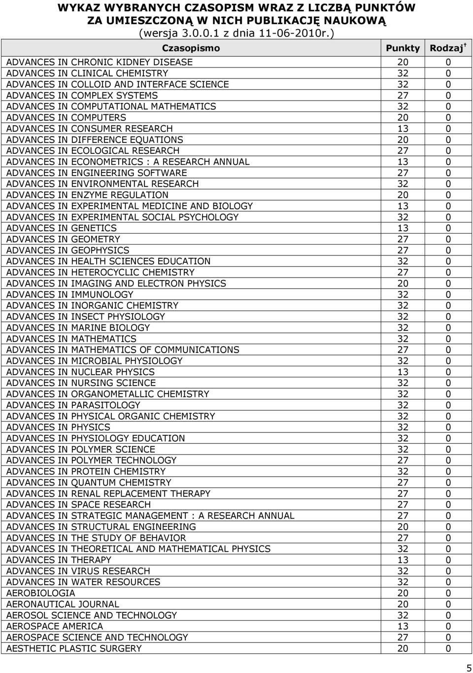 ENGINEERING SOFTWARE 27 0 ADVANCES IN ENVIRONMENTAL RESEARCH 32 0 ADVANCES IN ENZYME REGULATION 20 0 ADVANCES IN EXPERIMENTAL MEDICINE AND BIOLOGY 13 0 ADVANCES IN EXPERIMENTAL SOCIAL PSYCHOLOGY 32 0