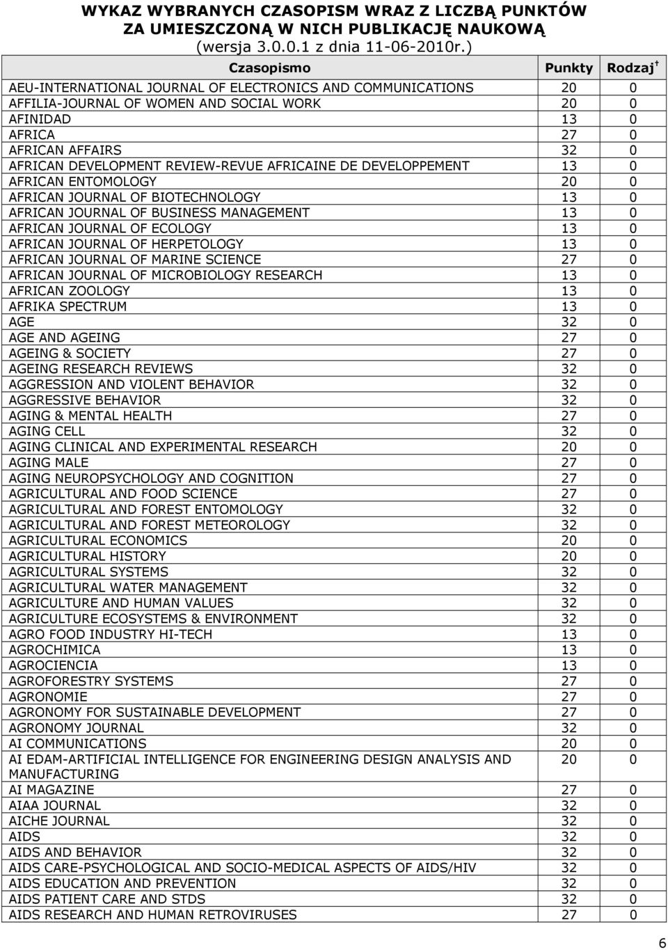 HERPETOLOGY 13 0 AFRICAN JOURNAL OF MARINE SCIENCE 27 0 AFRICAN JOURNAL OF MICROBIOLOGY RESEARCH 13 0 AFRICAN ZOOLOGY 13 0 AFRIKA SPECTRUM 13 0 AGE 32 0 AGE AND AGEING 27 0 AGEING & SOCIETY 27 0