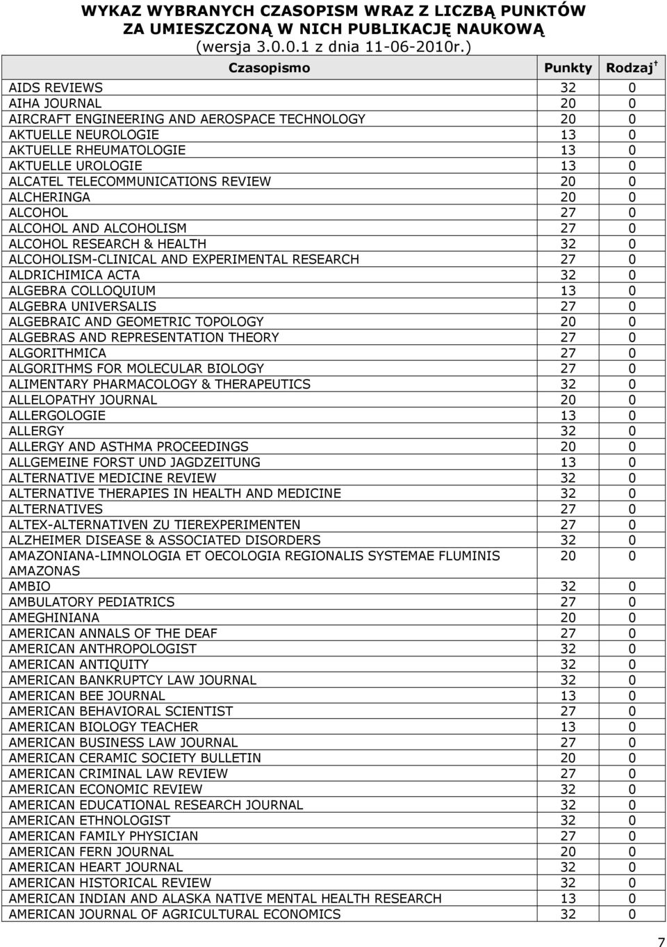 UNIVERSALIS 27 0 ALGEBRAIC AND GEOMETRIC TOPOLOGY 20 0 ALGEBRAS AND REPRESENTATION THEORY 27 0 ALGORITHMICA 27 0 ALGORITHMS FOR MOLECULAR BIOLOGY 27 0 ALIMENTARY PHARMACOLOGY & THERAPEUTICS 32 0