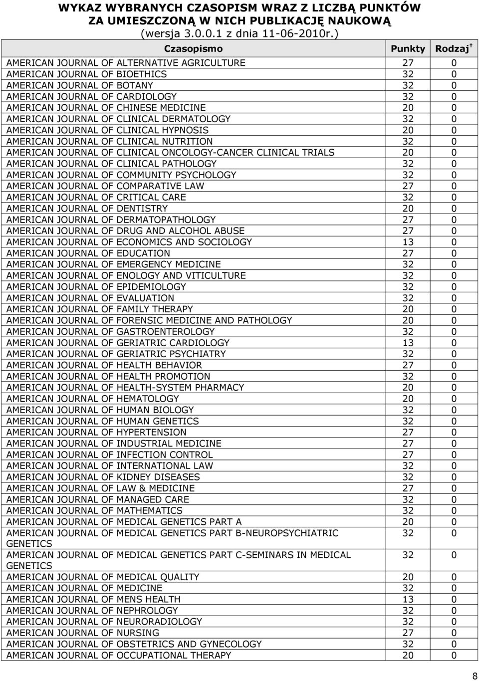 AMERICAN JOURNAL OF CLINICAL PATHOLOGY 32 0 AMERICAN JOURNAL OF COMMUNITY PSYCHOLOGY 32 0 AMERICAN JOURNAL OF COMPARATIVE LAW 27 0 AMERICAN JOURNAL OF CRITICAL CARE 32 0 AMERICAN JOURNAL OF DENTISTRY