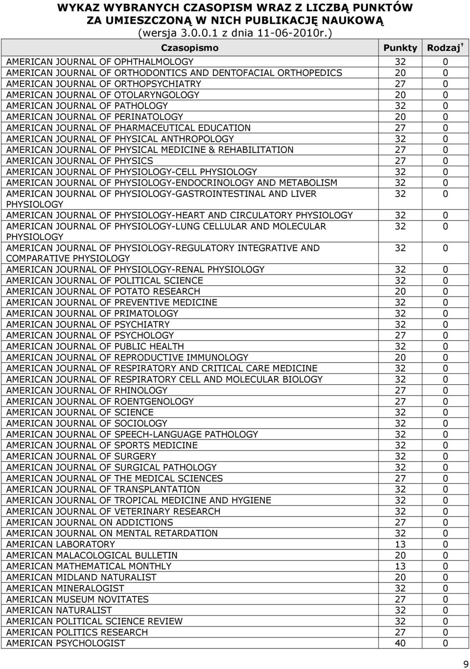 & REHABILITATION 27 0 AMERICAN JOURNAL OF PHYSICS 27 0 AMERICAN JOURNAL OF PHYSIOLOGY-CELL PHYSIOLOGY 32 0 AMERICAN JOURNAL OF PHYSIOLOGY-ENDOCRINOLOGY AND METABOLISM 32 0 AMERICAN JOURNAL OF