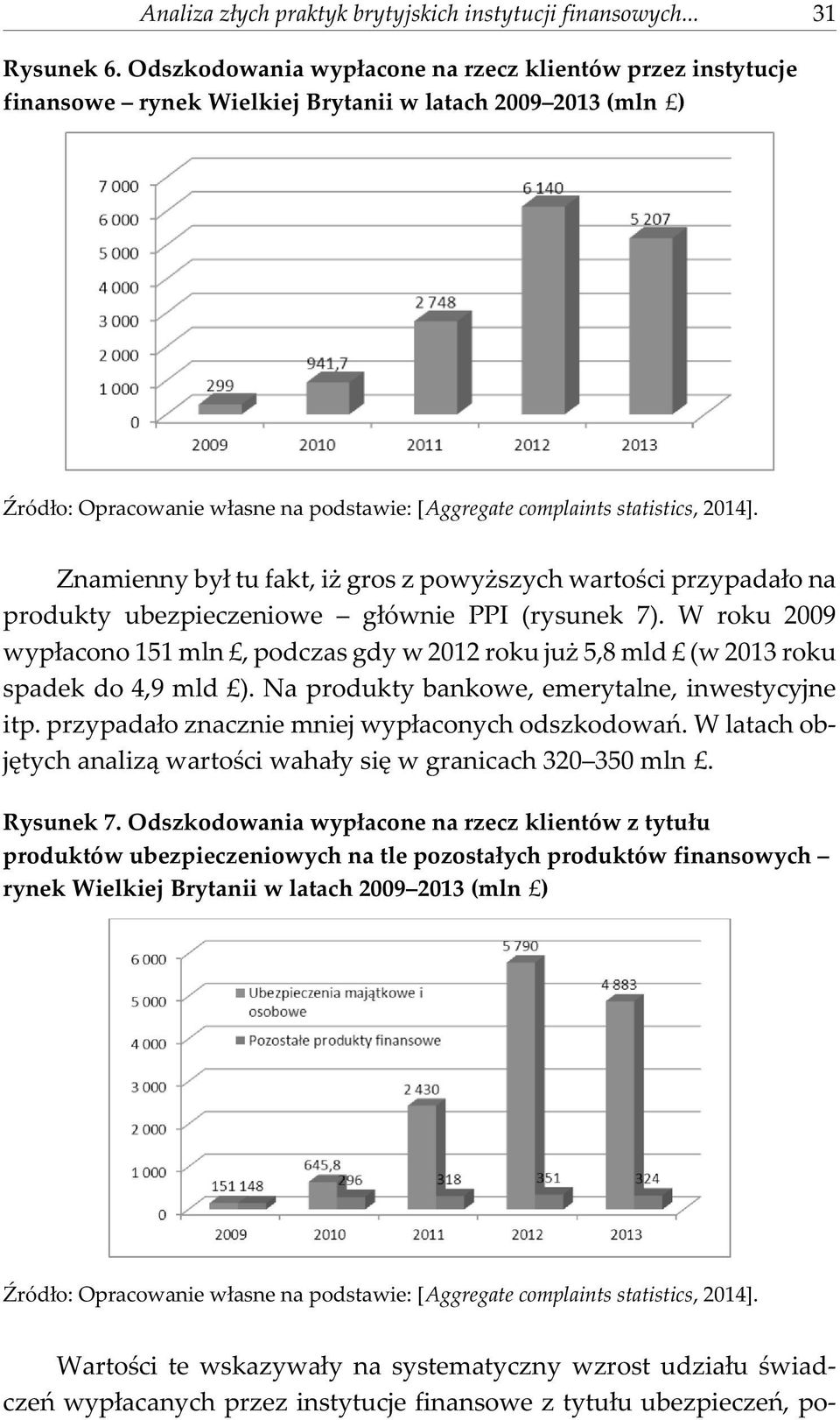 ubezpieczeniowe g³ównie PPI (rysunek 7). W roku 2009 wyp³acono 151 mln, podczas gdy w 2012 roku ju 5,8 mld (w 2013 roku spadek do 4,9 mld ). Na produkty bankowe, emerytalne, inwestycyjne itp.