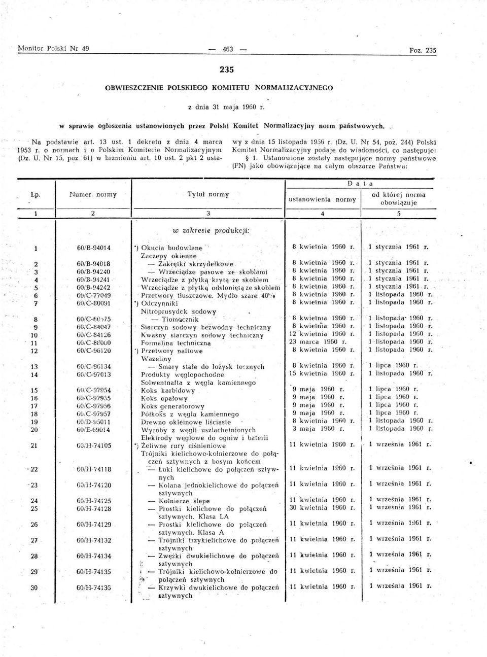 1 dekretu z dnia 4 marca '1953 L o norniach i o Polskim Komitecie Normiliizacyjnym (Dz. U. Nr 15 pozo 61) w brzmieniu art. 10 ust. 2 pkt 2 ustawy z dnia 15 listopada 1956 r. (Dz. U. Nr 54 poz.