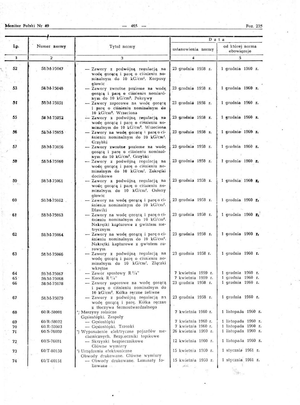 9 ciśnieniu f1.o.nlil l JłYD1 do 10 kg /cm. Pokrywy 'f 8/M75051 Zawory zaporowe na wodę gorąą 2.3 grudni 1958 r. 1 grudnia 1960 r. i parę o c:iśn.icrni ' ł:l Romi:n.lnym ił.e. 16 kg/cm%.