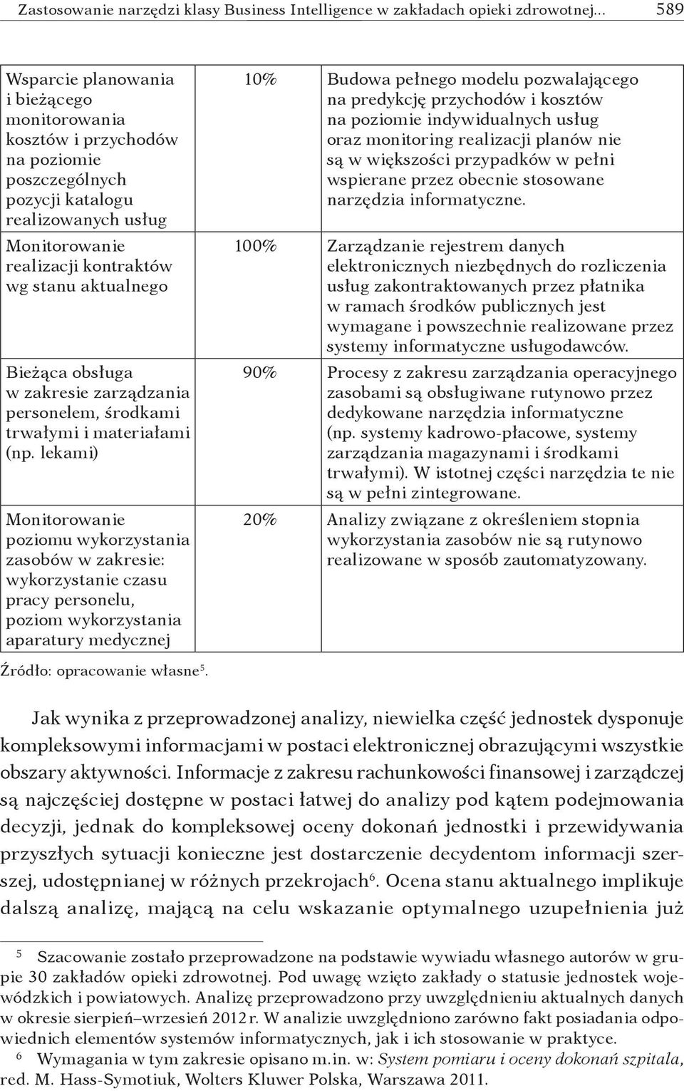 Bieżąca obsługa w zakresie zarządzania personelem, środkami trwałymi i materiałami (np.