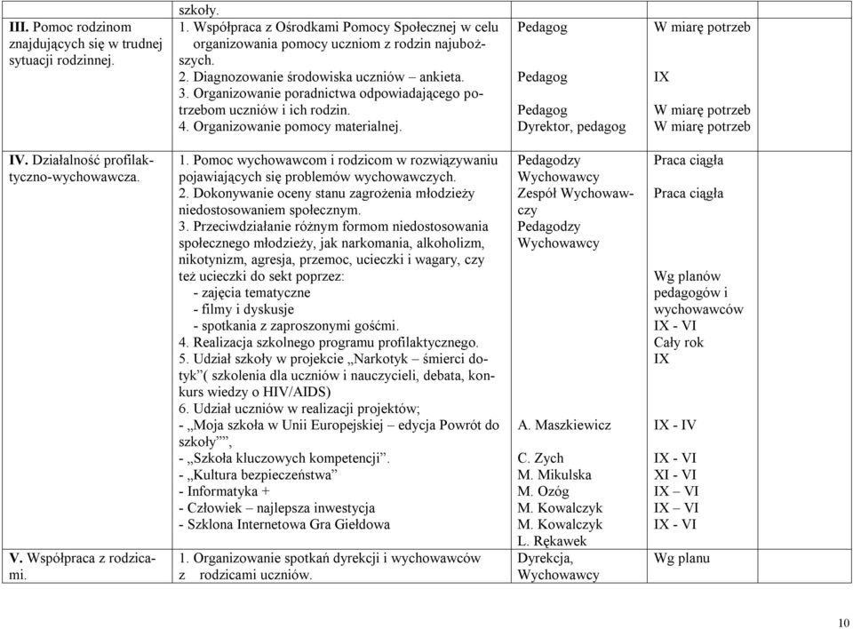 Działalność profilaktyczno-wychowawcza. V. Współpraca z rodzicami. 1. Pomoc wychowawcom i rodzicom w rozwiązywaniu pojawiających się problemów wychowawczych. 2.