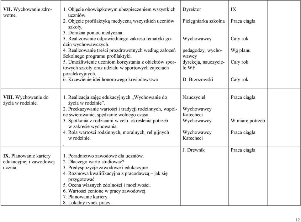 Umożliwienie uczniom korzystania z obiektów sportowych szkoły oraz udziału w sportowych zajęciach pozalekcyjnych. 6.