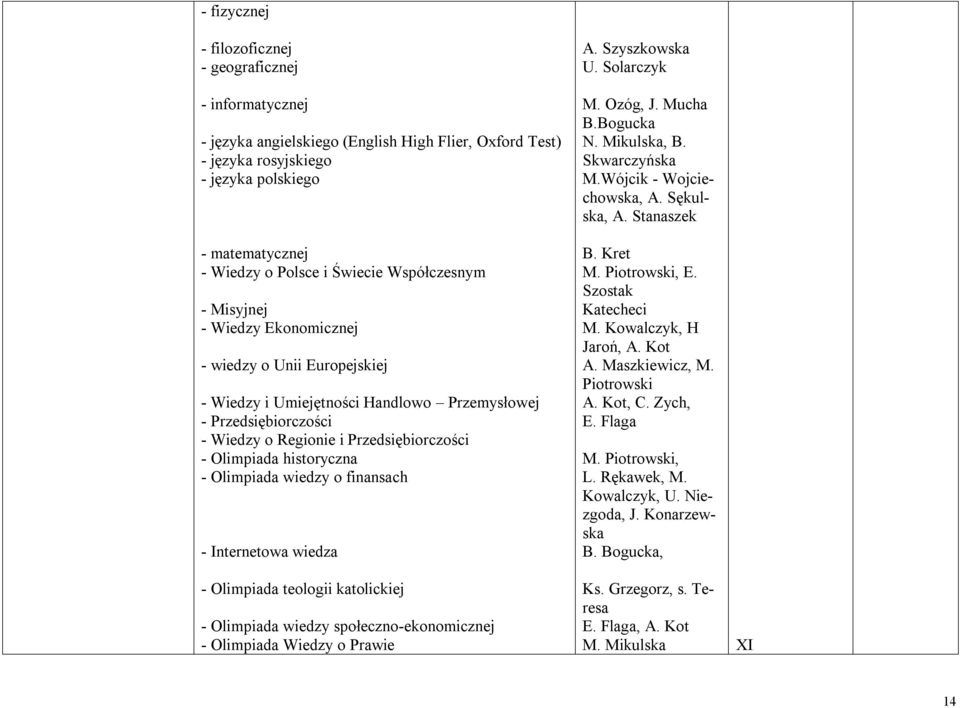 Olimpiada historyczna - Olimpiada wiedzy o finansach - Internetowa wiedza - Olimpiada teologii katolickiej - Olimpiada wiedzy społeczno-ekonomicznej - Olimpiada Wiedzy o Prawie A. Szyszkowska U.