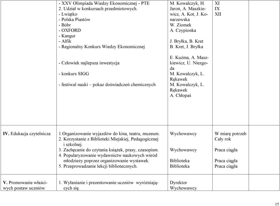 Bryłka I II - Człowiek najlepsza inwestycja - konkurs SIGG - festiwal nauki pokaz doświadczeń chemicznych E. Kuźma, A. Maszkiewicz, U. Niezgoda M. Kowalczyk, L. Rękawek M. Kowalczyk, L. Rękawek A.