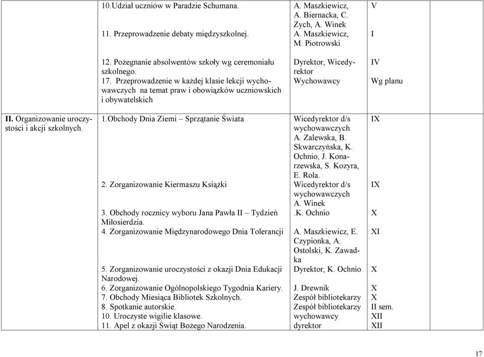 Organizowanie uroczystości i akcji szkolnych. 1.Obchody Dnia Ziemi Sprzątanie Świata 2. Zorganizowanie Kiermaszu Książki 3. Obchody rocznicy wyboru Jana Pawła II Tydzień Miłosierdzia. 4.