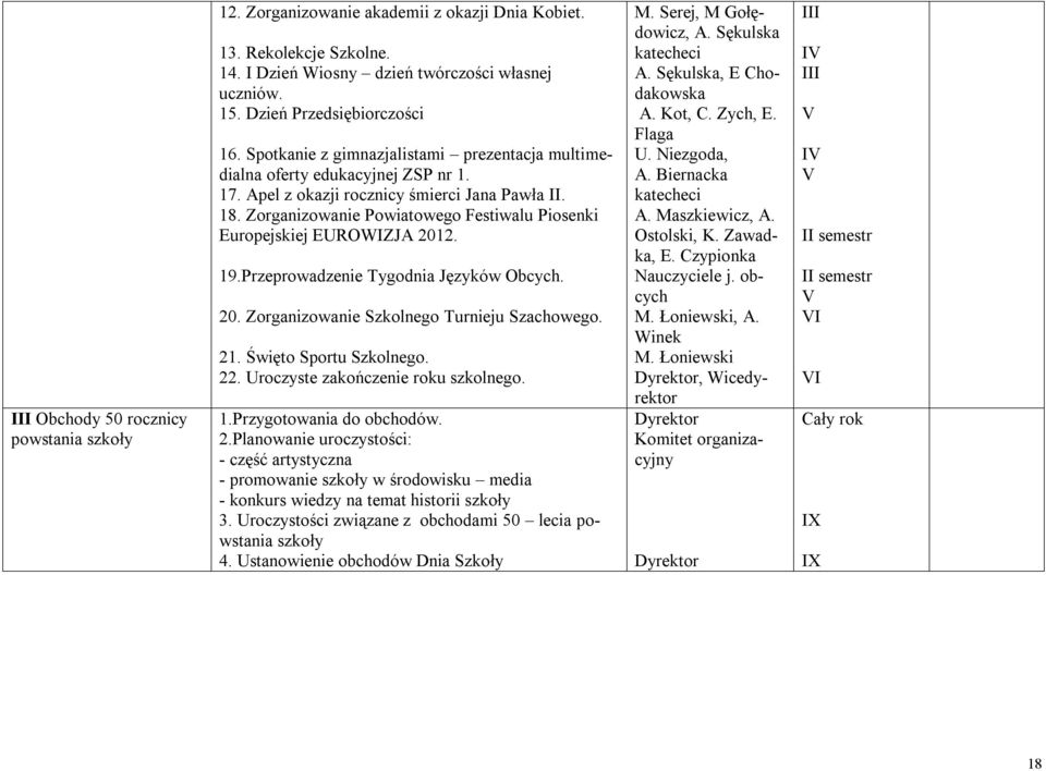 Zorganizowanie Powiatowego Festiwalu Piosenki Europejskiej EUROWIZJA 2012. 19.Przeprowadzenie Tygodnia Języków Obcych. 20. Zorganizowanie Szkolnego Turnieju Szachowego. 21. Święto Sportu Szkolnego.