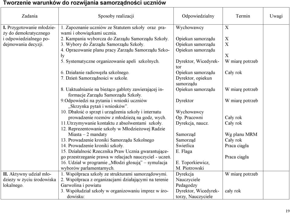 Wybory do Zarządu Samorządu Szkoły. 4. Opracowanie planu pracy Zarządu Samorządu Szkoły 5. Systematyczne organizowanie apeli szkolnych. 6. Działanie radiowęzła szkolnego. 7.