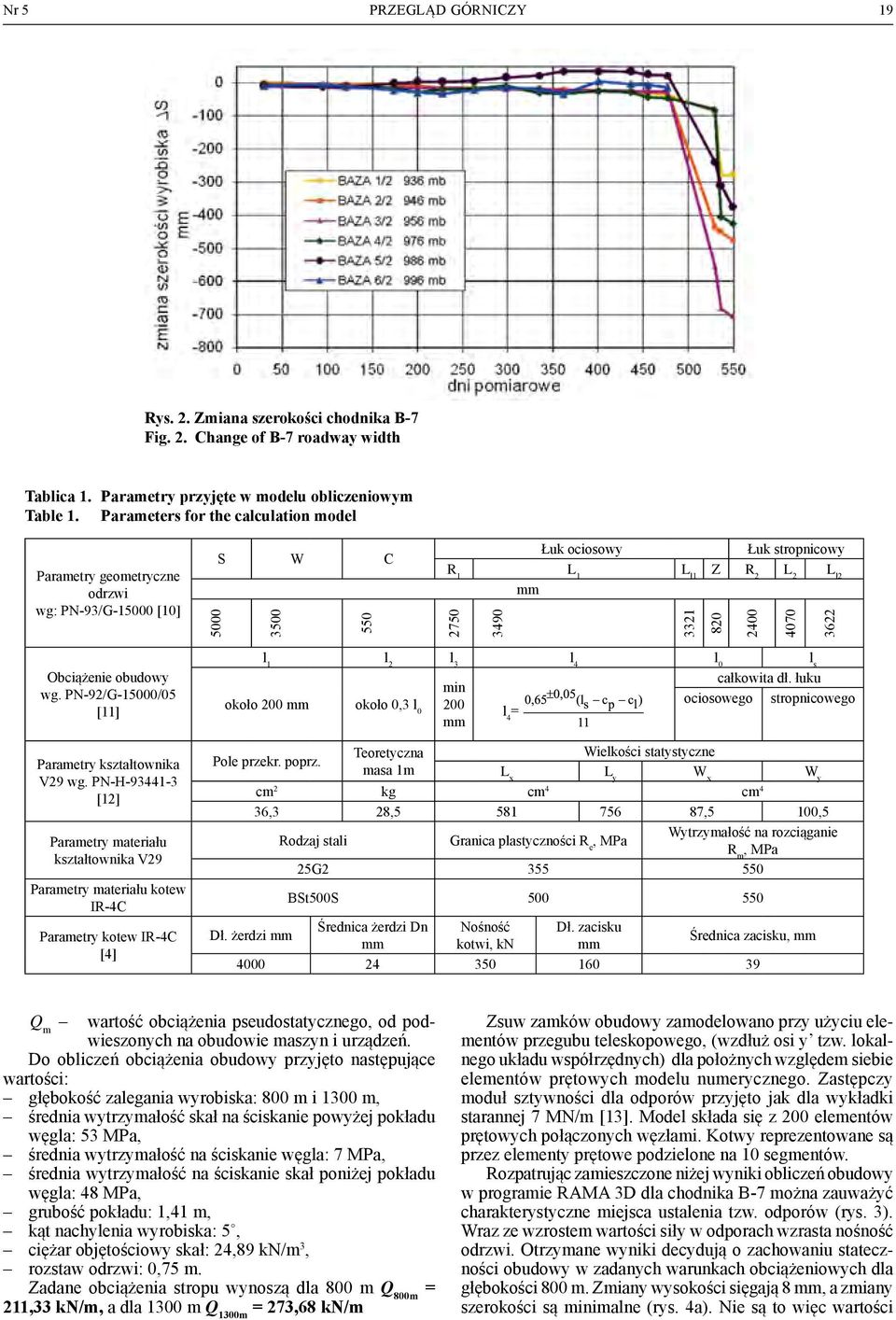 3622 Obciążenie obudowy wg. PN-92/G-15000/05 [11] Parametry kształtownika V29 wg.