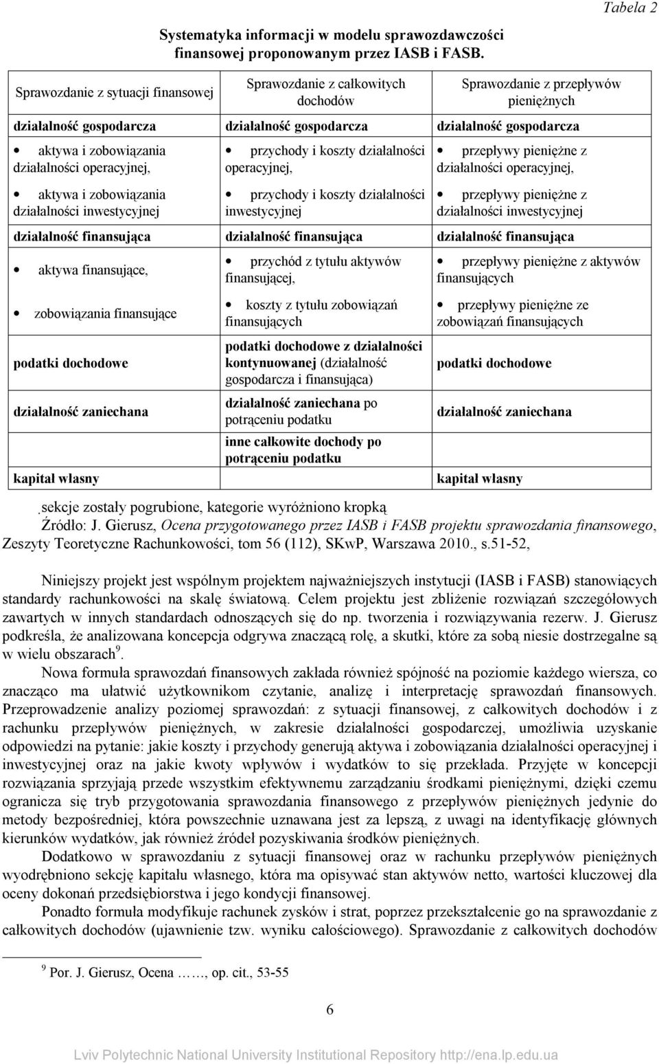 zobowiązania działalności operacyjnej, aktywa i zobowiązania działalności inwestycyjnej przychody i koszty działalności operacyjnej, przychody i koszty działalności inwestycyjnej przepływy pieniężne