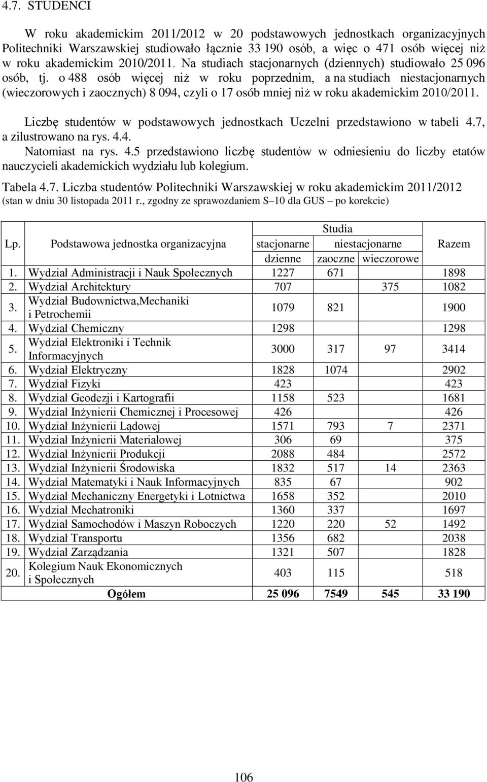 o 488 osób więcej niż w roku poprzednim, a na studiach niestacjonarnych (wieczorowych i zaocznych) 8 094, czyli o 17 osób mniej niż w roku akademickim 2010/2011.