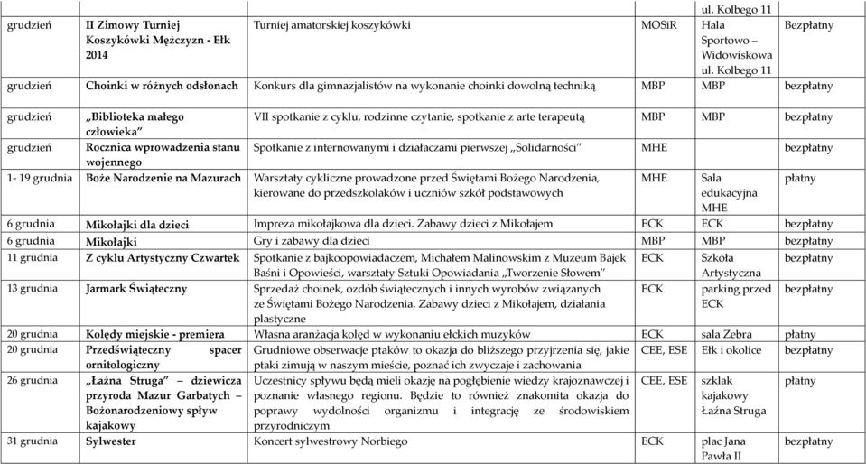 wojennego 1-19 grudnia Boże Narodzenie na Mazurach Warsztaty cykliczne prowadzone przed Świętami Bożego Narodzenia, kierowane do przedszkolaków i uczniów szkół podstawowych VII spotkanie z cyklu,