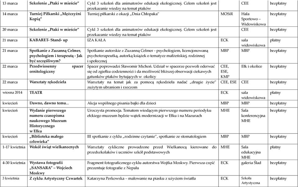 temat ptaków 20 marca Szkolenie Ptaki w mieście Cykl 3 szkoleń dla animatorów edukacji ekologicznej.