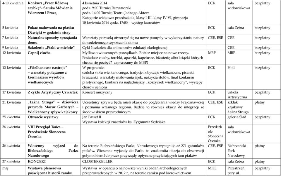 17:00 występ laureatów 5 kwietnia Pokaz malowania na piasku Zebra Dźwięki w godzinie ciszy 7 kwietnia Naturalne sposoby sprzątania Warsztaty pozwolą otworzyć się na nowe pomysły w wykorzystaniu