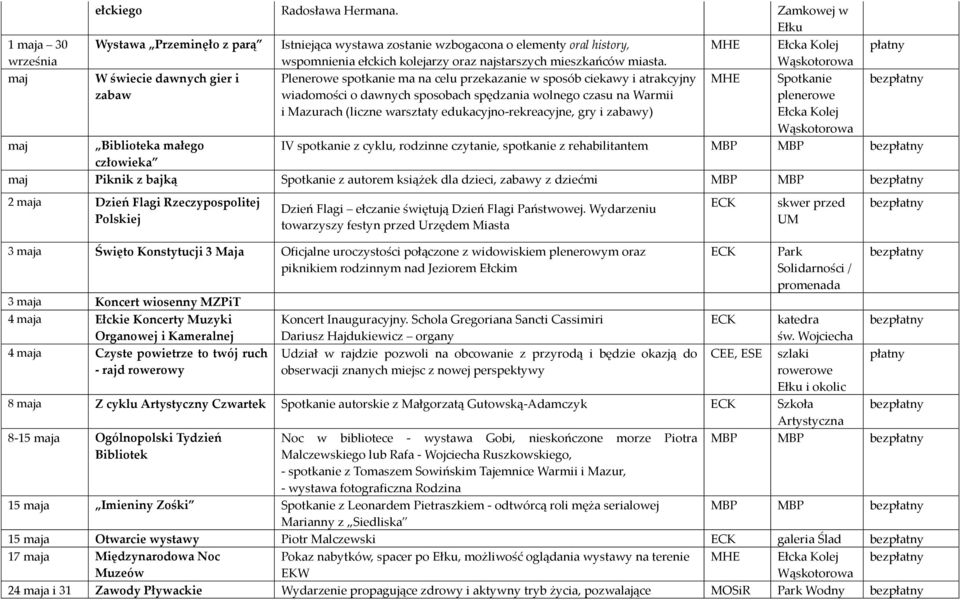 Wąskotorowa W świecie dawnych gier i zabaw Plenerowe spotkanie ma na celu przekazanie w sposób ciekawy i atrakcyjny wiadomości o dawnych sposobach spędzania wolnego czasu na Warmii i Mazurach (liczne