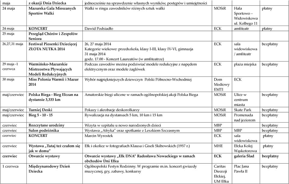 Kolbego 11 24 maja KONCERT Dawid Podsiadło amfiteatr 25 maja Przegląd Chórów i Zespołów Seniora 26,27,31 maja Festiwal Piosenki Dziecięcej ZŁOTA NUTKA 2014 29 maja -1 czerwca Warmińsko-Mazurskie