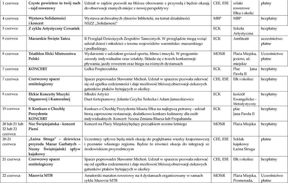 czerwca Mazurskie Święto Tańca II Przegląd Dziecięcych Zespołów Tanecznych. W przeglądzie mogą wziąć udział dzieci i młodzież z terenu województw warmińsko- mazurskiego i podlaskiego.