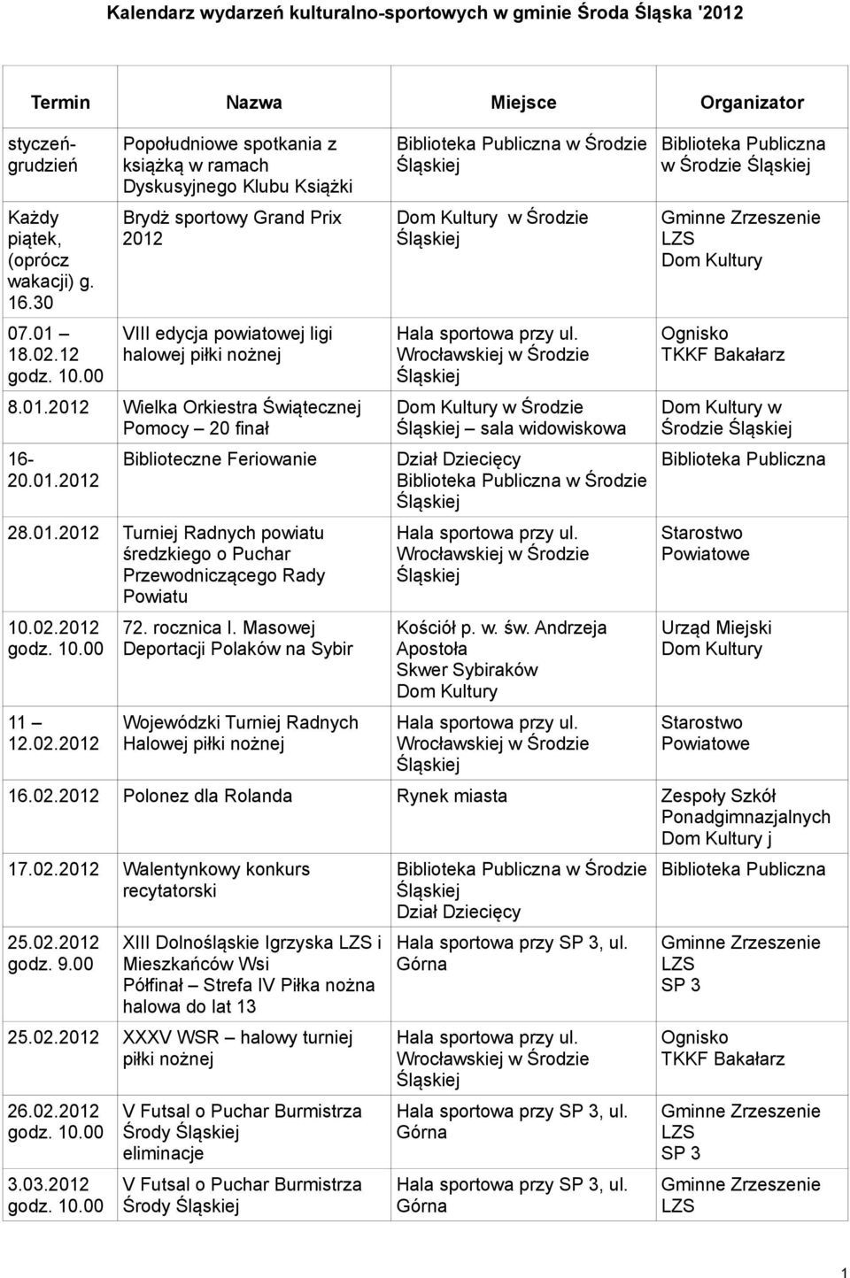 01.2012 Biblioteczne Feriowanie 28.01.2012 Turniej Radnych powiatu średzkiego o Puchar Przewodniczącego Rady Powiatu 10.02.2012 11 12.02.2012 72. rocznica I.