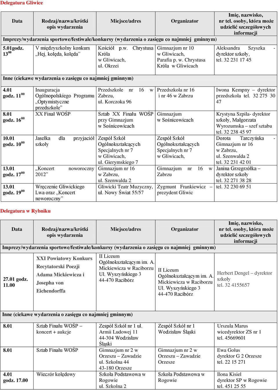 11 00 Inauguracja Ogólnopolskiego Programu Optymistyczne przedszkole Przedszkole nr 16 w Zabrzu, ul. Korczoka 96 8.01 XX Finał WOŚP Sztab XX Finału WOŚP godz. 16 00 przy Gimnazjum w Sośnicowicach 10.