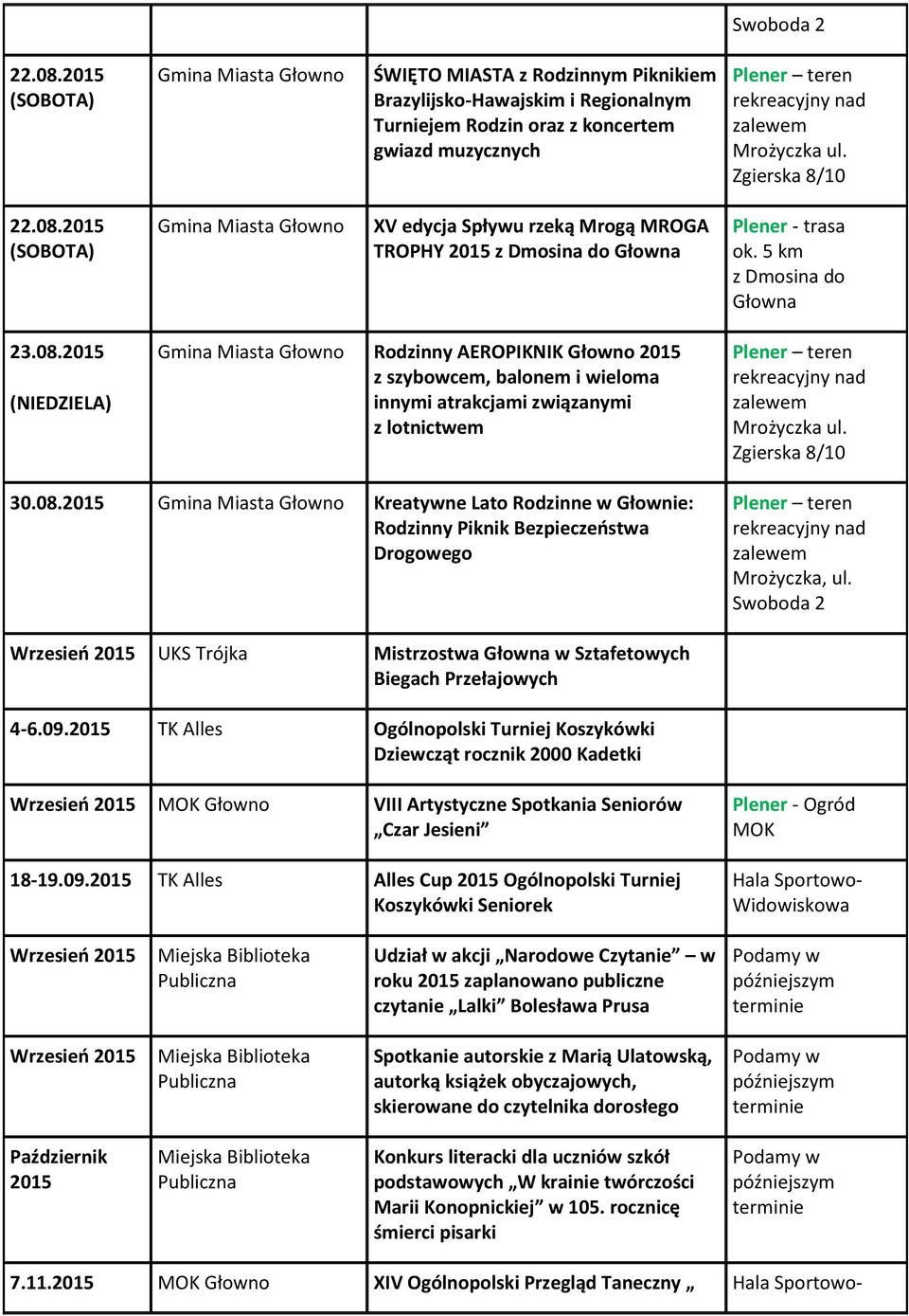 Wrzesień 2015 UKS Trójka Mistrzostwa Głowna w Sztafetowych Biegach Przełajowych 4-6.09.