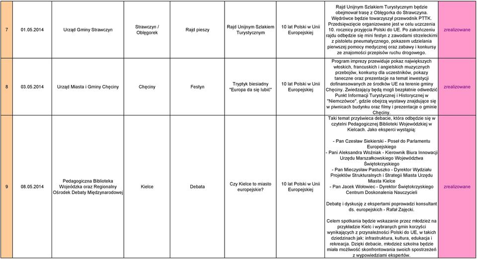 Po zakończeniu rajdu odbędzie się mini festyn z zawodami strzeleckimi z pistoletu pneumatycznego, pokazem udzielania pierwszej pomocy medycznej oraz zabawy i konkursy ze znajomości przepisów ruchu