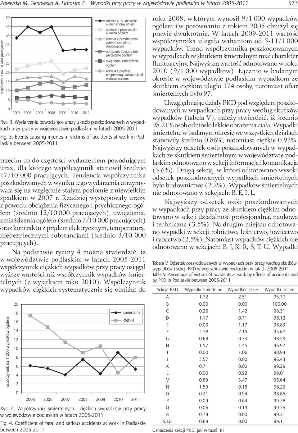 ruchu ogółem kontakt z przedmiotem ostrym, szorstkim, chropowatym obciążenie fizyczne lub psychiczne ogółem uwięzienie, zmiażdżenie ogółem kontakt z prądem, temperaturą, substancjami niebezpiecznymi