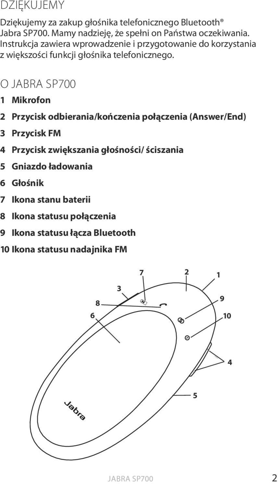 O JABRA SP700 1 Mikrofon 2 Przycisk odbierania/kończenia połączenia (Answer/End) 3 Przycisk FM 4 Przycisk zwiększania głośności/