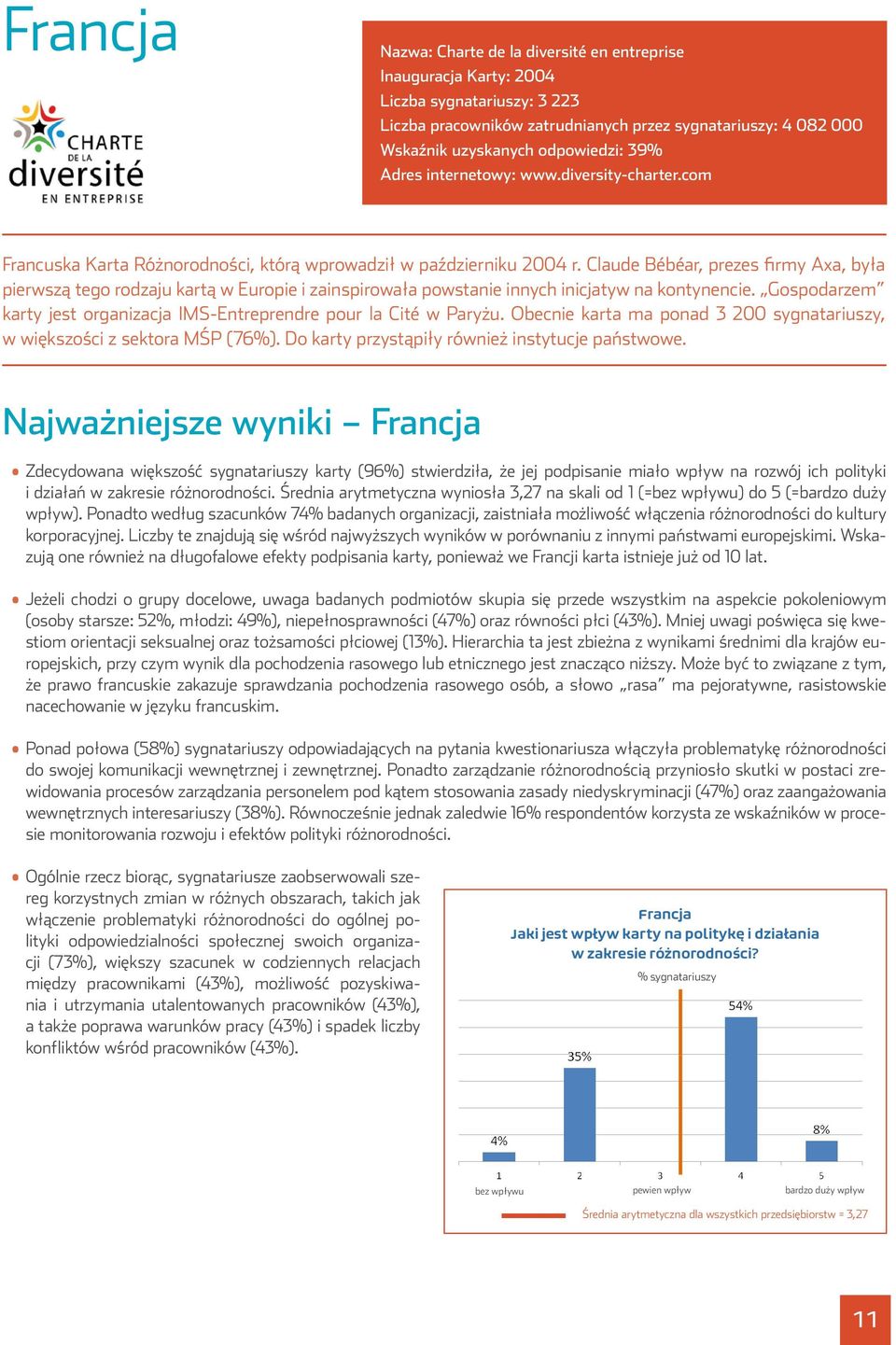 com Adres internetowy: www.diversity-charter.com Francuska The French Karta Diversity Różnorodności, Charter, launched którą wprowadził in October w październiku 2004 by Claude 2004 r.