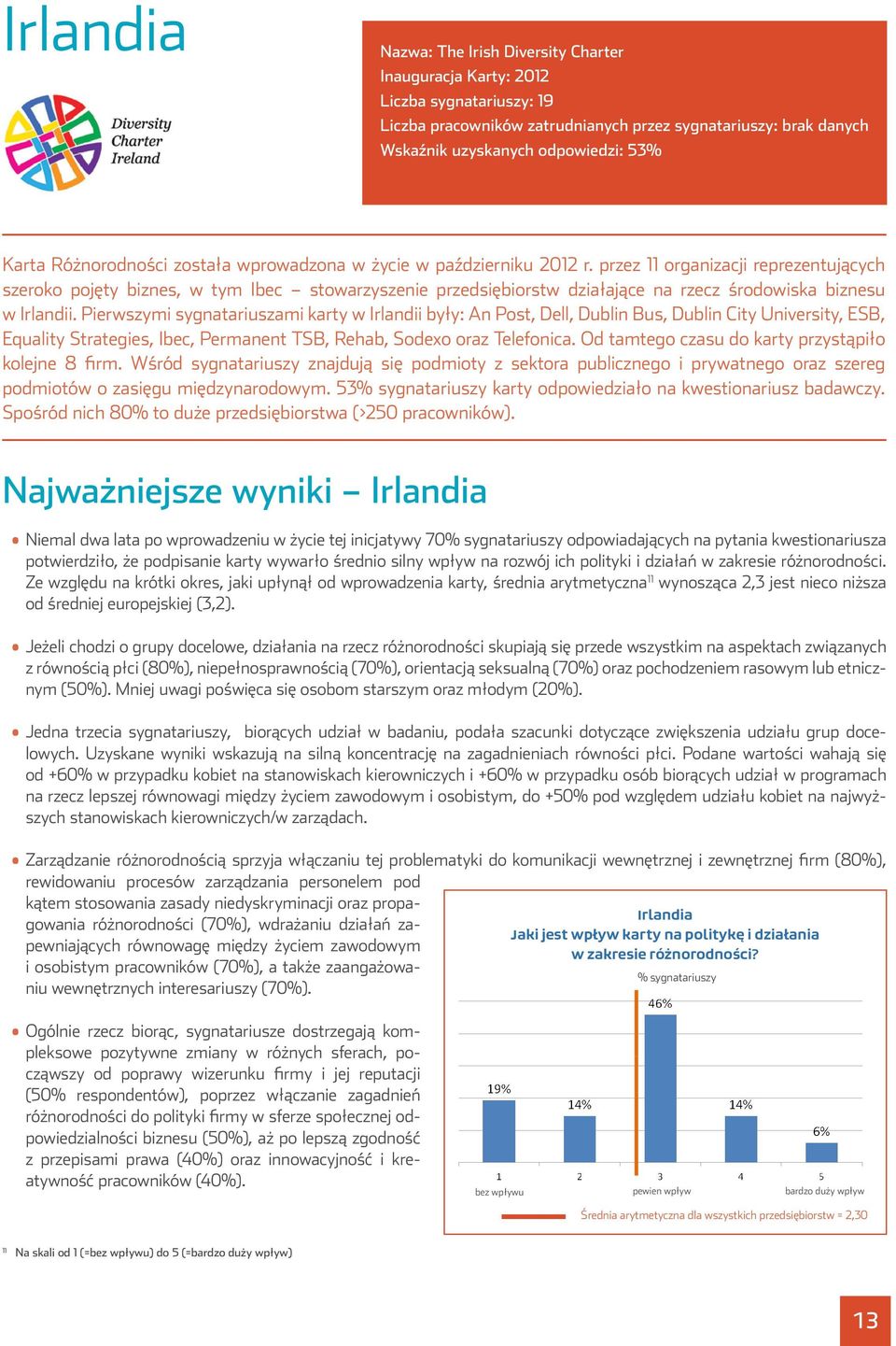 eleven organisations, representing the Karta Różnorodności została wprowadzona w życie w październiku 2012 r.