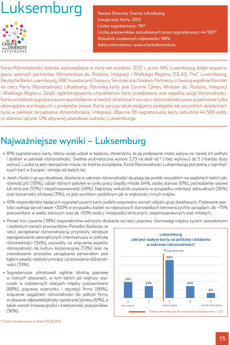 lu 98% Adres internetowy: www.chartediversite.lu *) updated figures as of Sept.